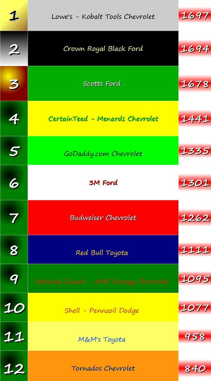 Nascar Clas Equipe 1 : Nascar Clas Equipe 1.jpg