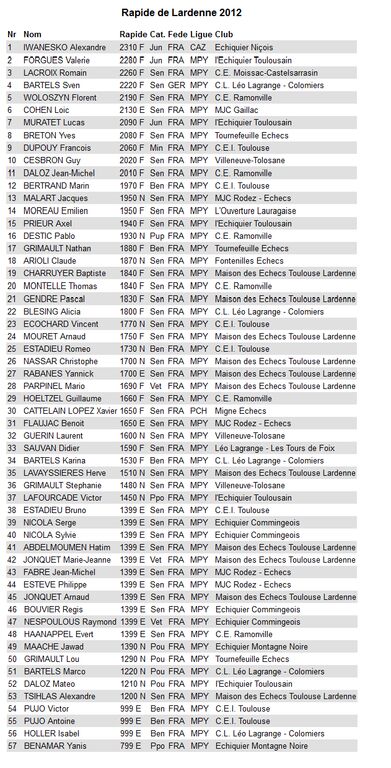 listes inscrits : listes inscrits.png