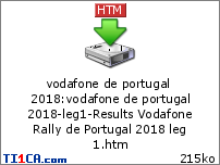 vodafone de portugal 2018 : vodafone de portugal 2018-leg1-Results Vodafone Rally de Portugal 2018 leg 1.htm