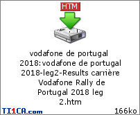vodafone de portugal 2018 : vodafone de portugal 2018-leg2-Results carrière  Vodafone Rally de Portugal 2018 leg 2.htm