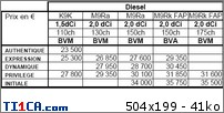 prix Renault Laguna III : prix_laguna_III_diesel.jpg