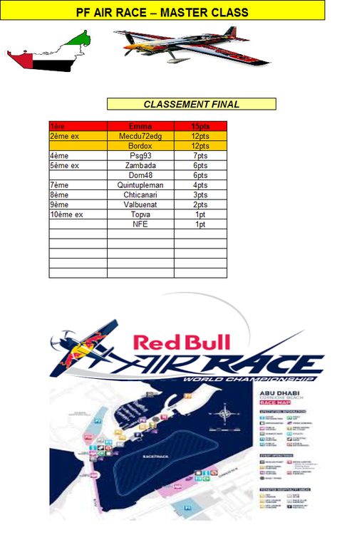 Air Race Abu Dhabi Master 2 : Air Race Abu Dhabi Master 2.png