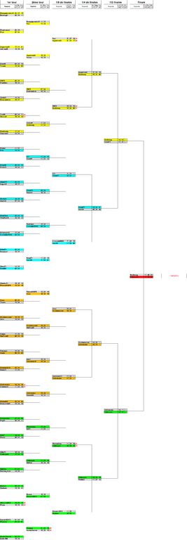 La Coupe Nabilienne - Tableau final 3ème édition : La Coupe Nabilienne - Tableau final 3ème édition.png