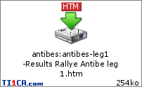 antibes : antibes-leg1-Results Rallye Antibe leg 1.htm