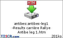 antibes : antibes-leg1-Results carrière Rallye Antibe leg 1.htm