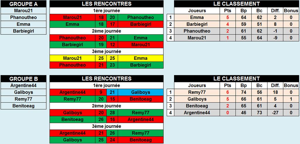 Calendrier coupe nabilienne : Calendrier coupe nabilienne.png