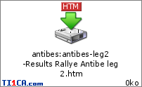 antibes : antibes-leg2-Results Rallye Antibe leg 2.htm