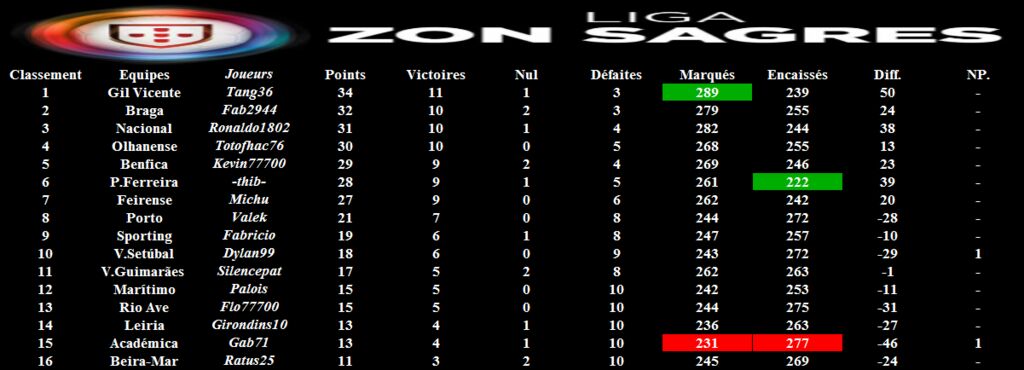 Liga Zon Sagres : Liga Zon Sagres.png