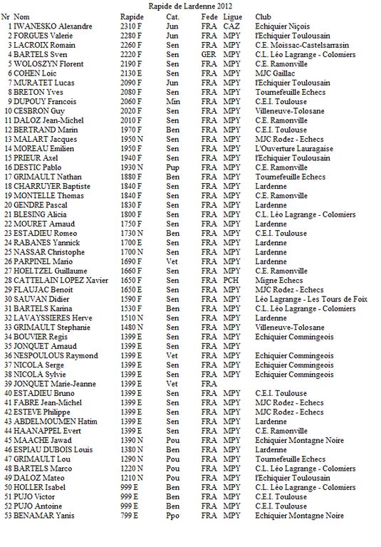 listes inscrits : listes inscrits.png