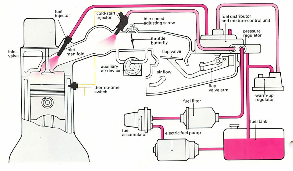 lucas-mechanical-fuel-injection-system : lucas-mechanical-fuel-injection-system.png
