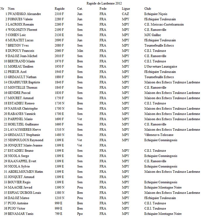 listes inscrits : listes inscrits.png