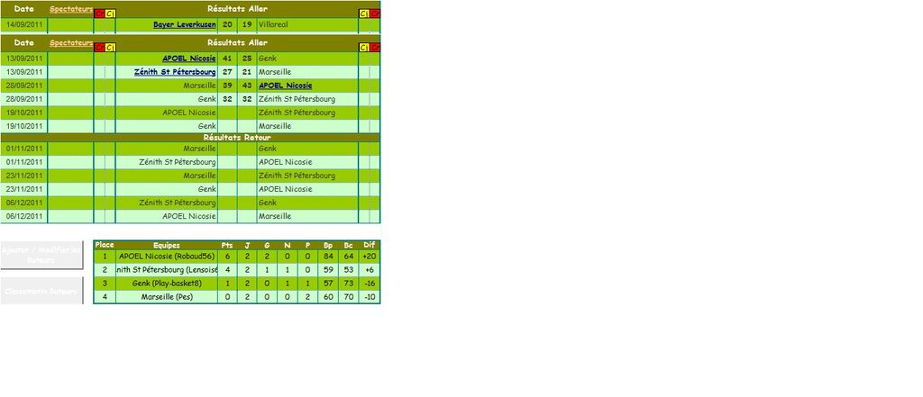 Groupe H : Groupe H.jpg