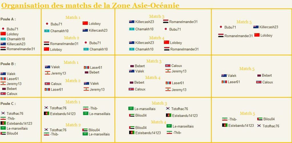 Qualif Asie : Qualif Asie.jpg