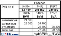 prix Renault Laguna III : prix_laguna_III_essence.jpg