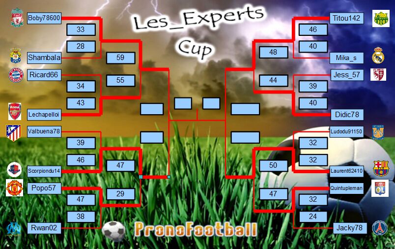 Coupe Les experts : Coupe Les_experts.png