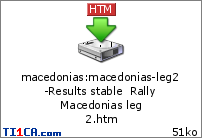 macedonias : macedonias-leg2-Results stable  Rally Macedonias leg 2.htm