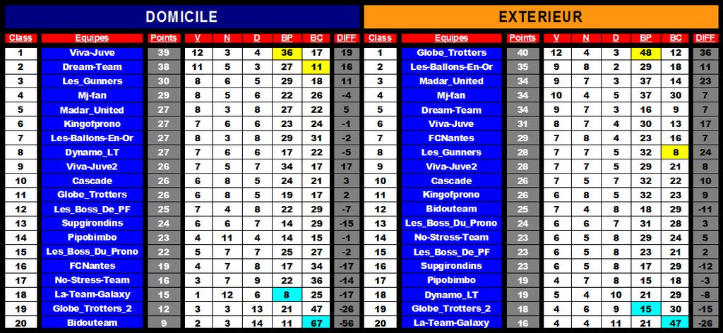 Championship team tournament (Classement domicile et ext&eacute;rieur) : Championship team tournament (Classement domicile et ext&eacute;rieur).png