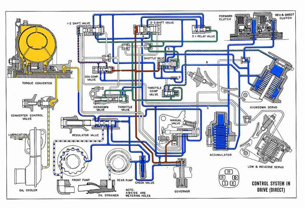 325d BVA Pdf : 325d BVA Pdf-Dossier BVA-bva22--Torqueflite.jpg