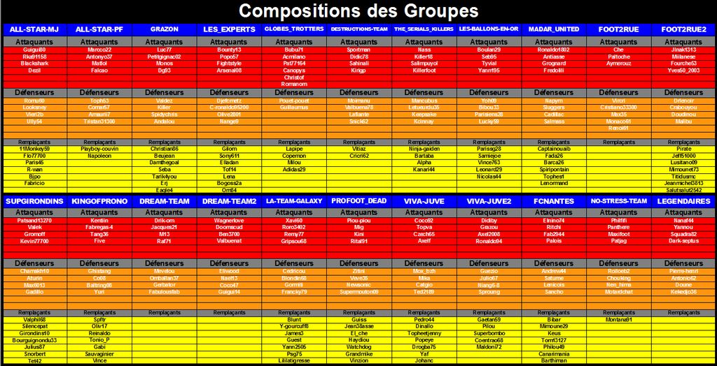 Composition groupe , championship team tournament : Composition groupe , championship team tournament.png