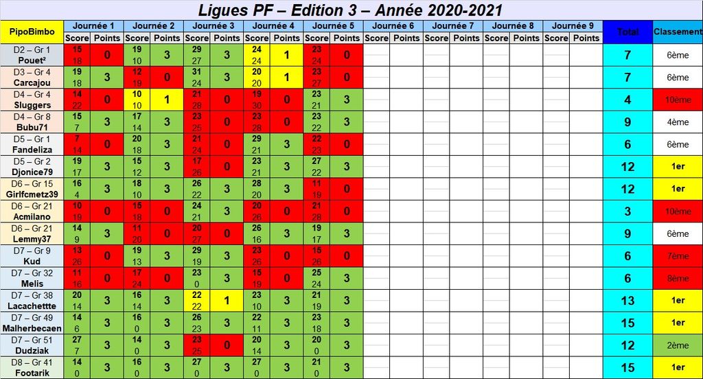 LiguesPF-Edition3 2020-2021 : LiguesPF-Edition3_2020-2021.jpg