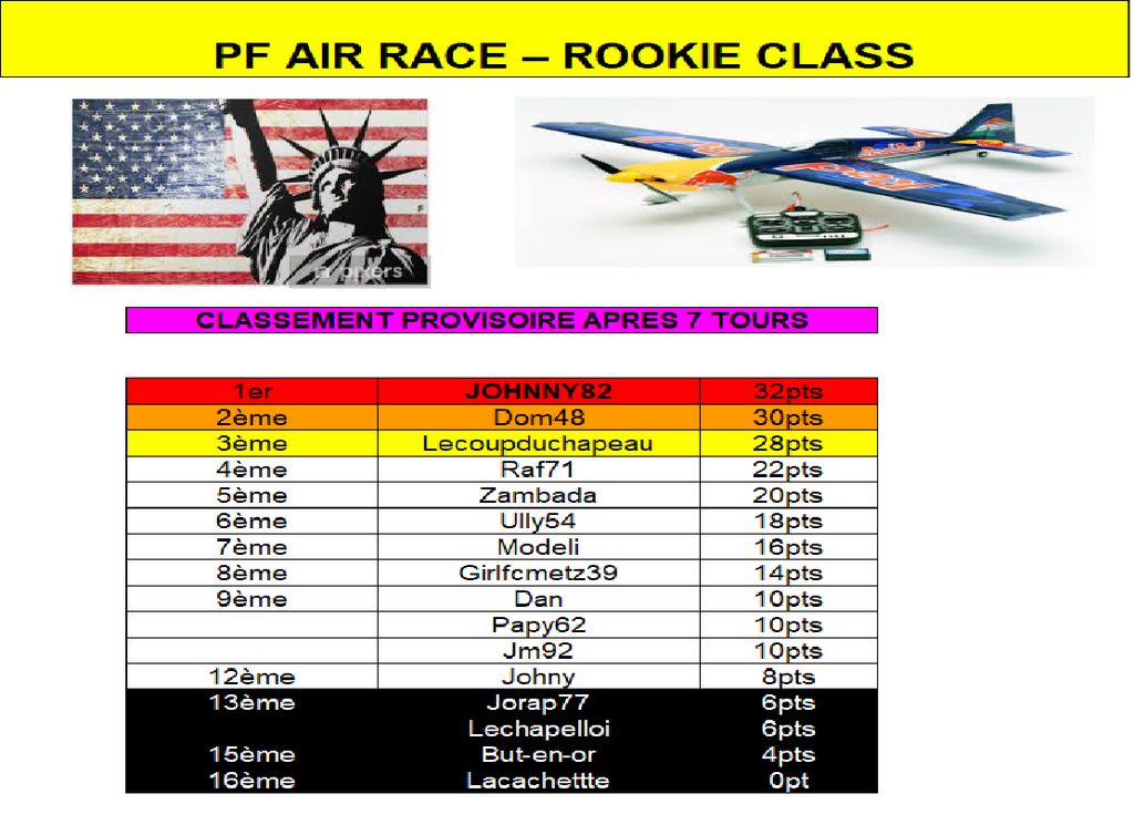 Classement Air Race Rookie San Diego : Classement Air Race Rookie San Diego.png