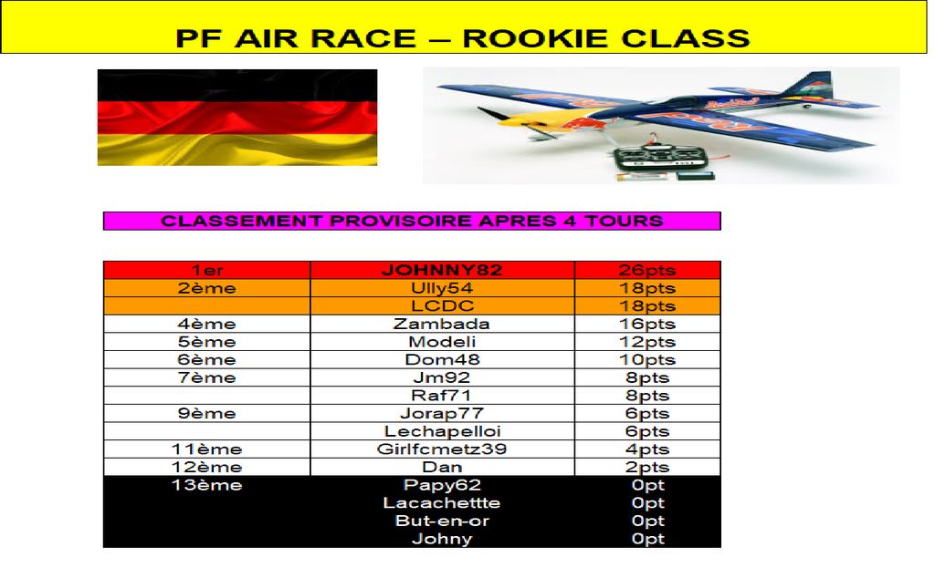 Classement Air Race Rookie Lausitzring : Classement Air Race Rookie Lausitzring.png