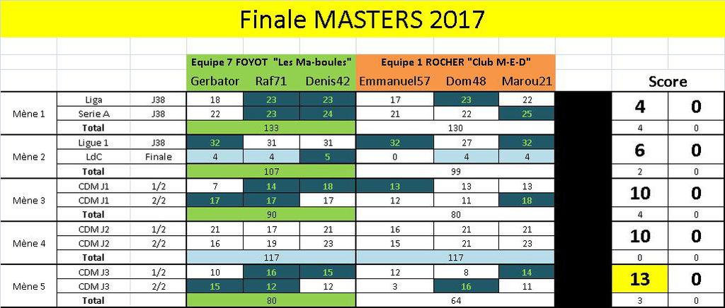 Masters Finale Résultats : Masters Finale Résultats.jpg