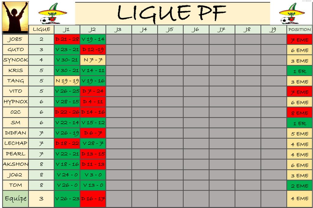 Ligue PF : Ligue PF.png