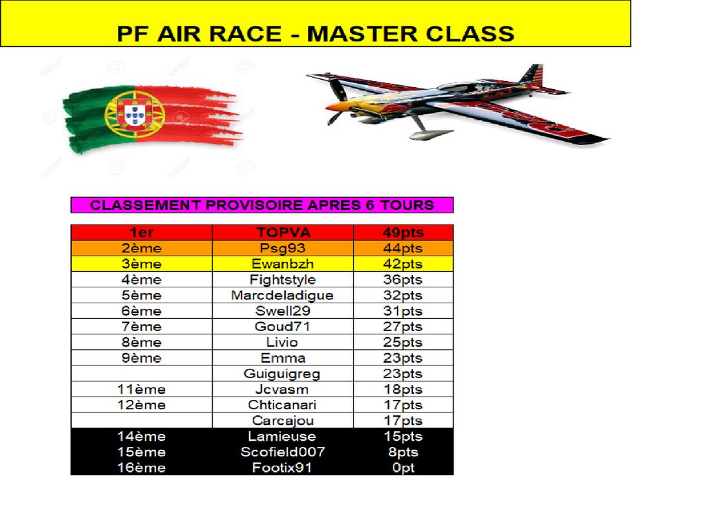 Air Race Classement Masters Porto : Air Race Classement Masters Porto.png