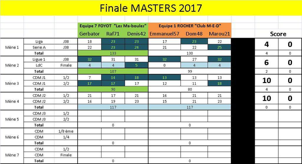Masters Finale Résultats : Masters Finale Résultats.jpg