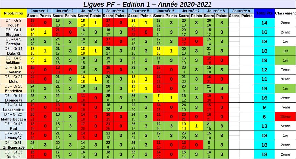 LiguesPF-Edition1 2020-2021 : LiguesPF-Edition1_2020-2021.jpg