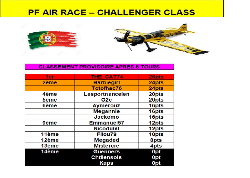Air Race Classement Challengers Porto : Air Race Classement Challengers Porto.png