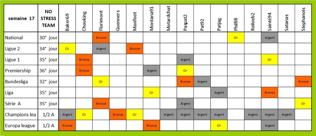 tableau des médailles ( 17 ) : tableau des médailles ( 17 ).jpg