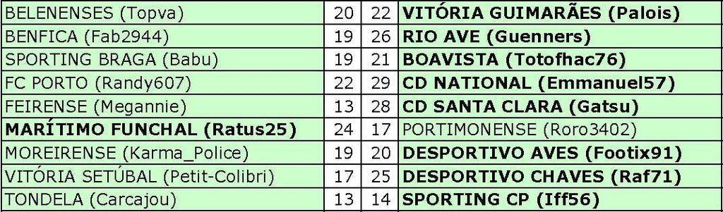 Liga NOS 2018-2019 - Résultat Journée 16 : Liga NOS 2018-2019 - Résultat Journée 16.jpg