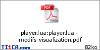 player.lua : player.lua - modifs visualization.pdf