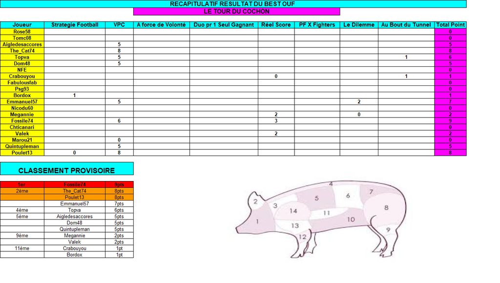 Classement Tour du Cochon : Classement Tour du Cochon.png