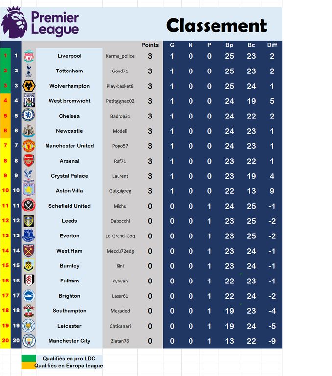 CLASSEMENT ANGLAIS J1 : CLASSEMENT ANGLAIS J1.png