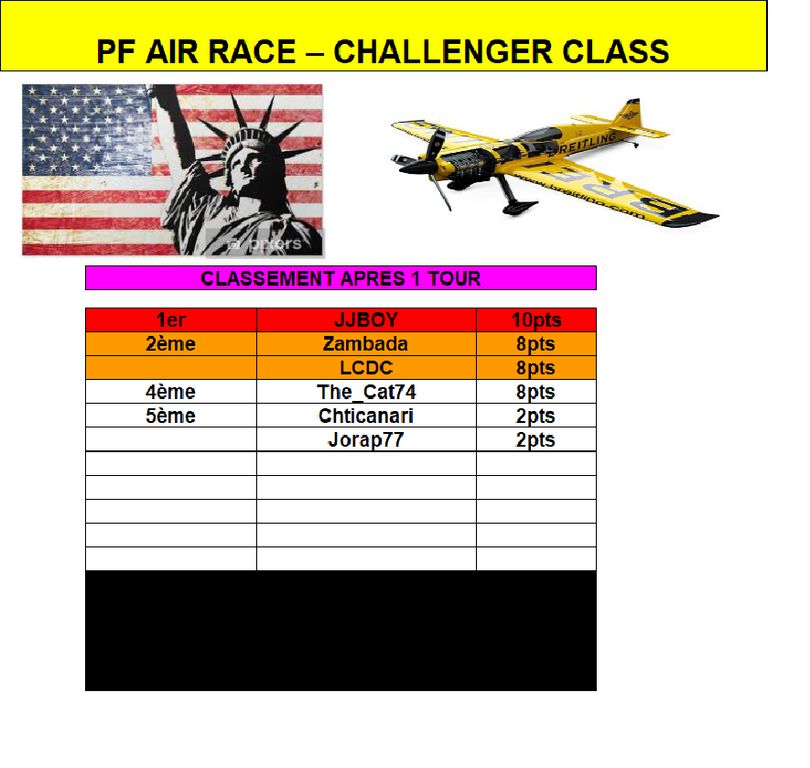 Air Race Challenger Fort Worth 2 : Air Race Challenger Fort Worth 2.png
