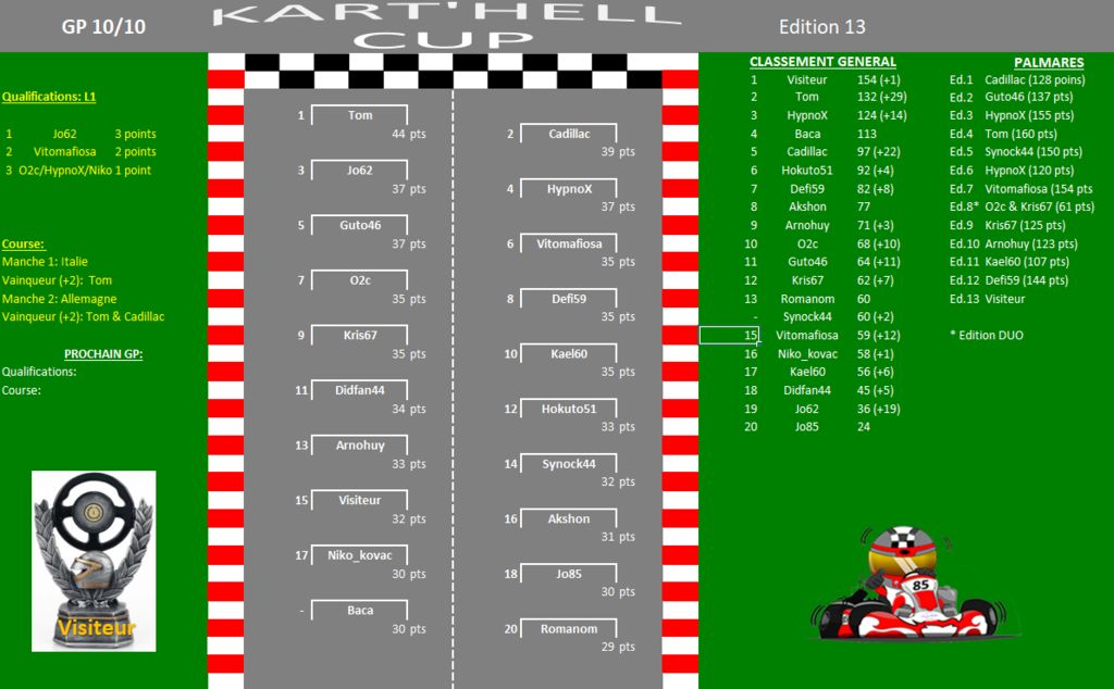 Kart'Hell Cup GP13.10 : Kart'Hell Cup GP13.10.PNG