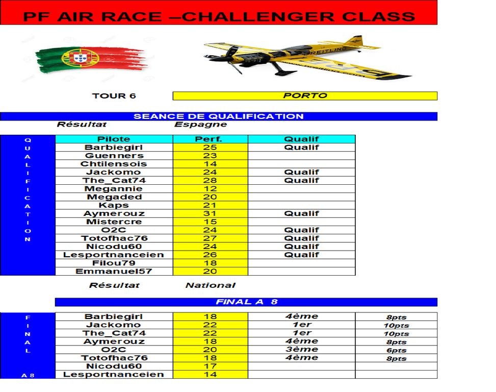 Air Race Résultat Challenger Porto : Air Race Résultat Challenger Porto.png
