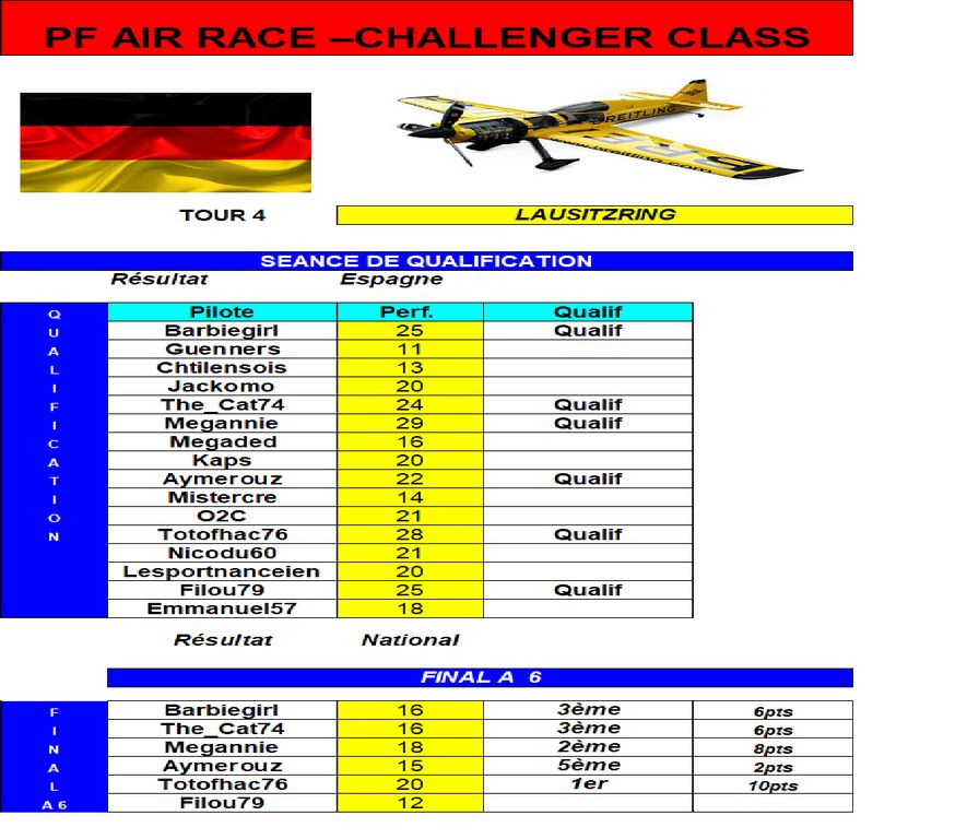 Résultat Air Race Challenger Lausitzring : Résultat Air Race Challenger Lausitzring.png