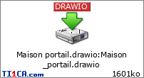 Maison portail.drawio : Maison_portail.drawio