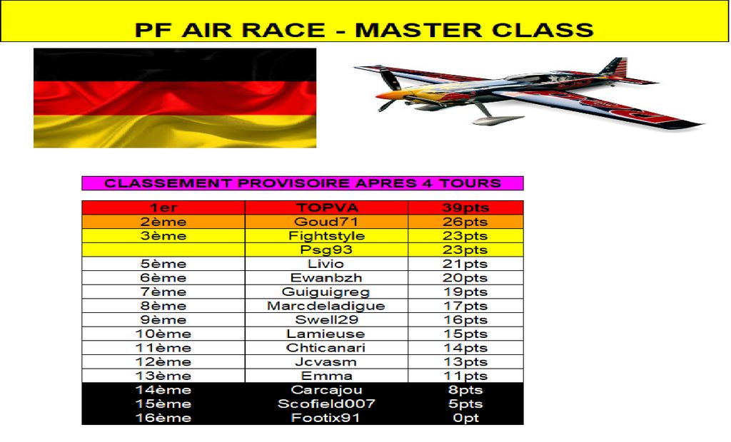 Classement Air Race Masters Lausitzring : Classement Air Race Masters Lausitzring.png