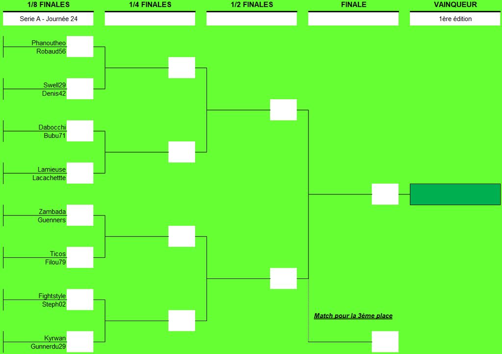 le tournoi phase finale : le tournoi phase finale.png