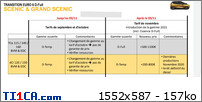 2016 - [Renault] Scénic IV [JFA] - Page 39 In1uohoz