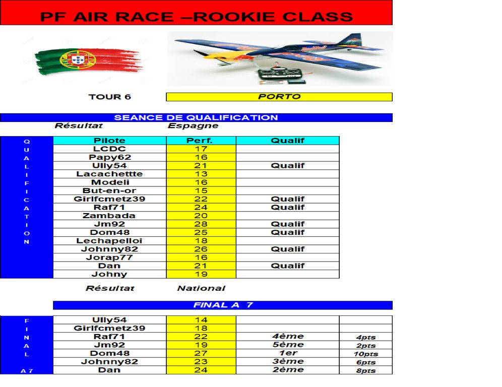 Air Race Résultat Rookie Porto : Air Race Résultat Rookie Porto.png