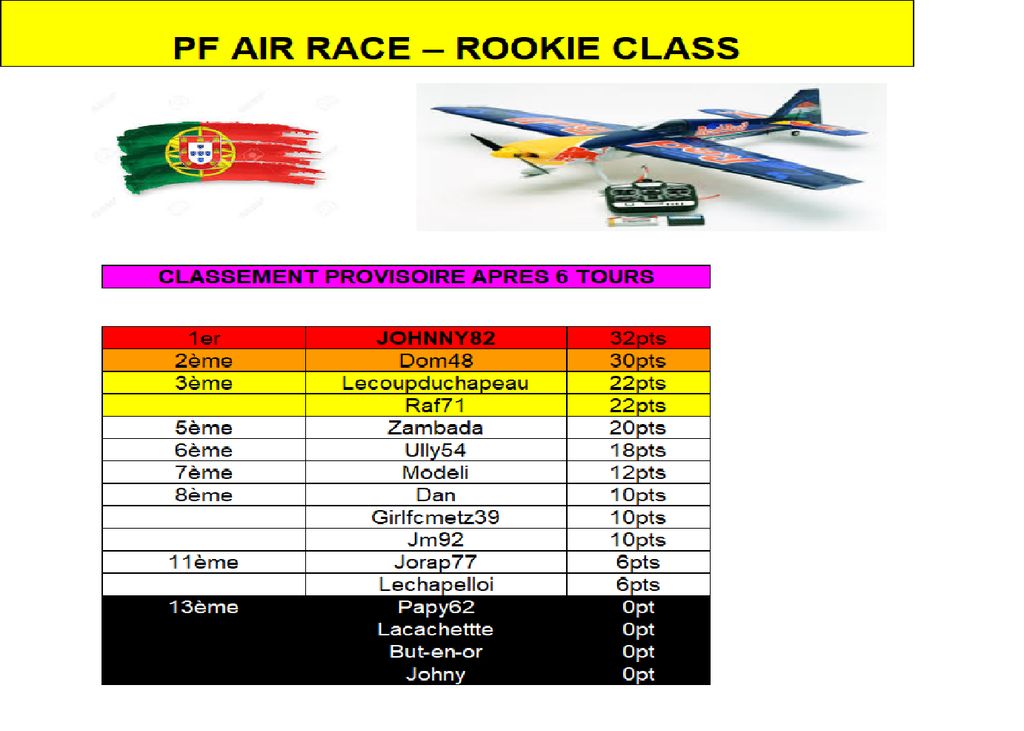 Air Race Classement Rookie Porto : Air Race Classement Rookie Porto.png