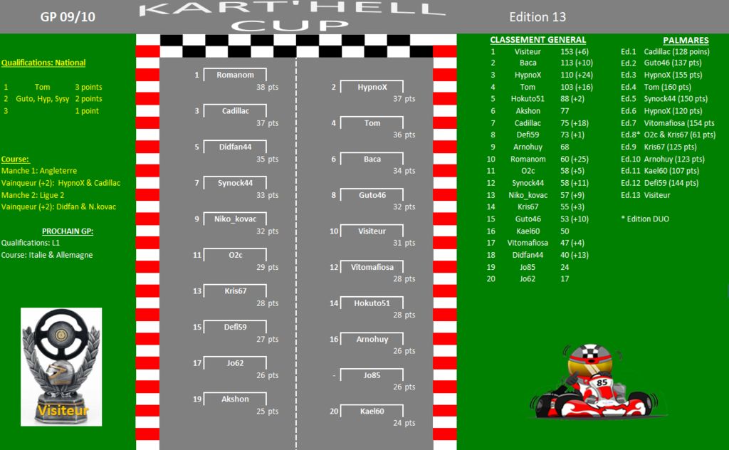 Kart'Hell Cup GP13.09 : Kart'Hell Cup GP13.09.PNG