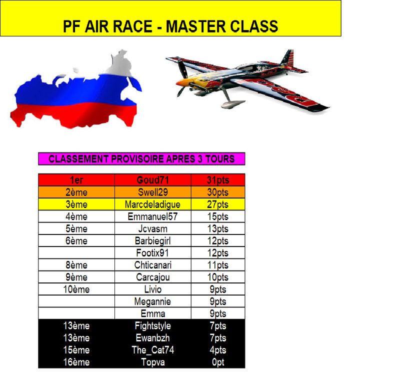 Air Race Master Kazan 2 : Air Race Master Kazan 2.png