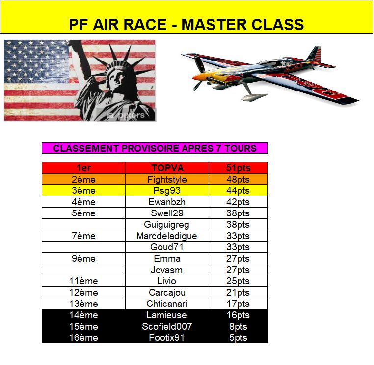 Classement Air Race Masters San Diego : Classement Air Race Masters San Diego.png